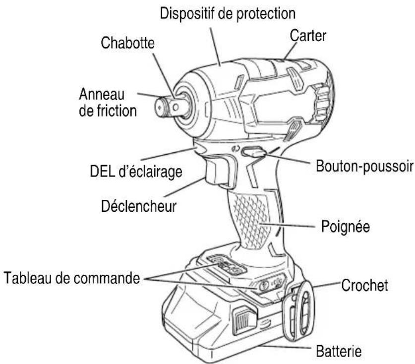 Dispositif de protection Chabotte Carter Anneau de friction DEL d'éclairage Déclencheur Bouton-poussoir Poignée Tableau de commande Crochet Batterie