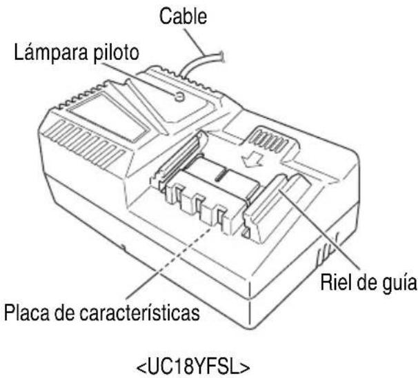 Cable Lámpara piloto Riel de guía Placa de características