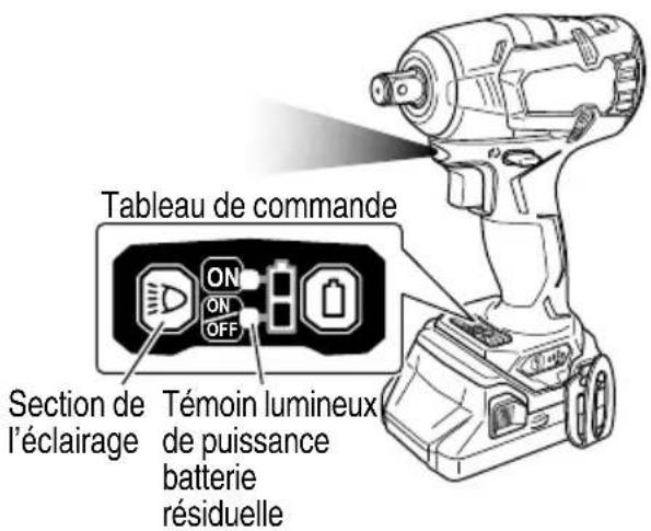 Tableau de commande ON ON OFF Section de l'éclairage Témoin lumineux de puissance batterie résiduelle