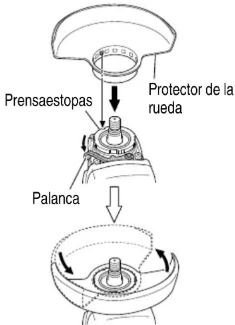 Prensaestopas Protector de la rueda Palanca