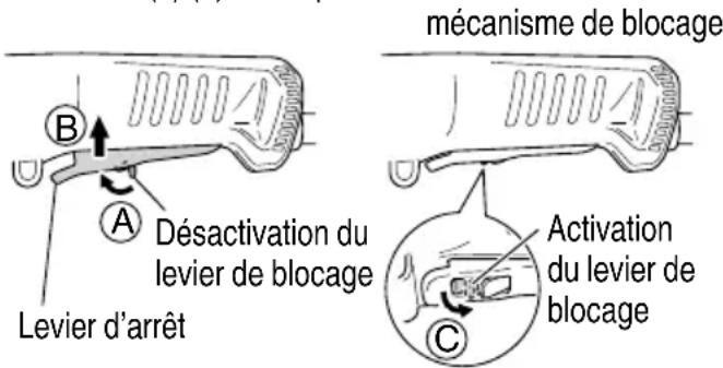 mécanisme de blocage A B Désactivation du levier de blocage Levier d'arrêt C Activation du levier de blocage