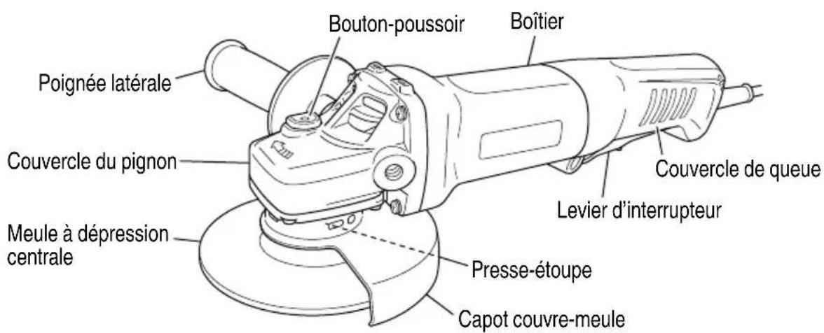 Bouton-poussoir Boîtier Poignée latérale Couvercle du pignon Couvercle de queue Levier d'interrupteur Meule à dépression centrale Presse-étoupe Capot couvre-meule