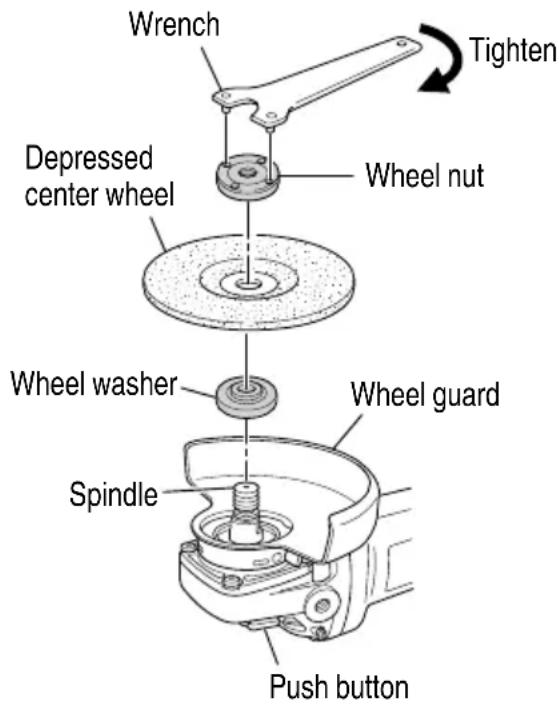 Wrench Depressed center wheel Wheel nut Wheel washer Wheel guard Spindle Push button Tighten