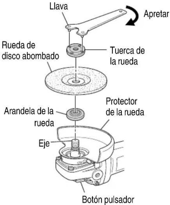 Llava Rueda de disco abombado Tuerca de la rueda Apretar Protector de la rueda Arandela de la rueda Eje Botón pulsador