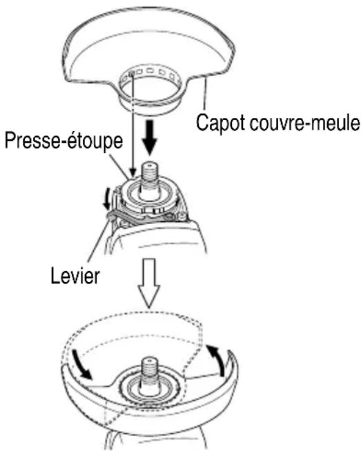 Presse-étoupe Capot couvre-meule Levier
