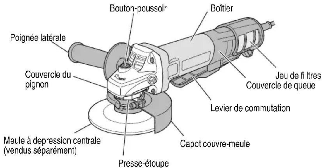 Bouton-poussoir Boîtier Poignée latérale Couvercle du pignon Jeu de fi ltres Couvercle de queue Levier de commutation Capot couvre-meule Meule à depression centrale (vendus séparément) Presse-étoupe