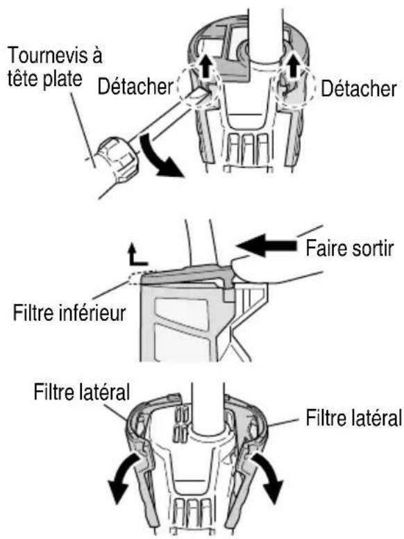 Tournevis à tête plate Détacher Détacher Faire sortir Filtre inférieur Filtre latéral Filtre latéral