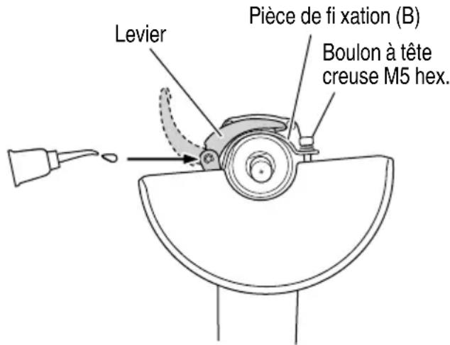 Levier Pièce de fi xation (B) Boulon à tête creuse M5 hex.