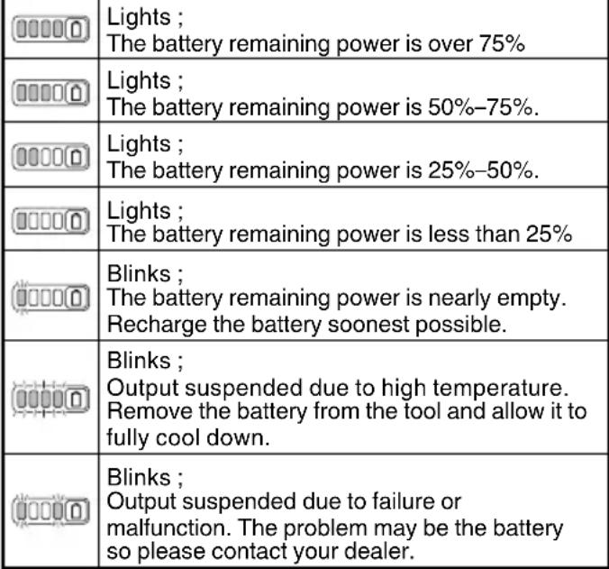 HiKOKI RP3608DB - WARNING - 30
