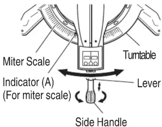 Miter Scale Indicator (A) (For miter scale) Turntable Lever Side Handle