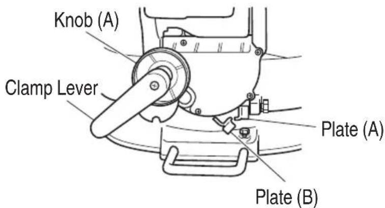 Knob (A) Clamp Lever Plate (A) Plate (B)