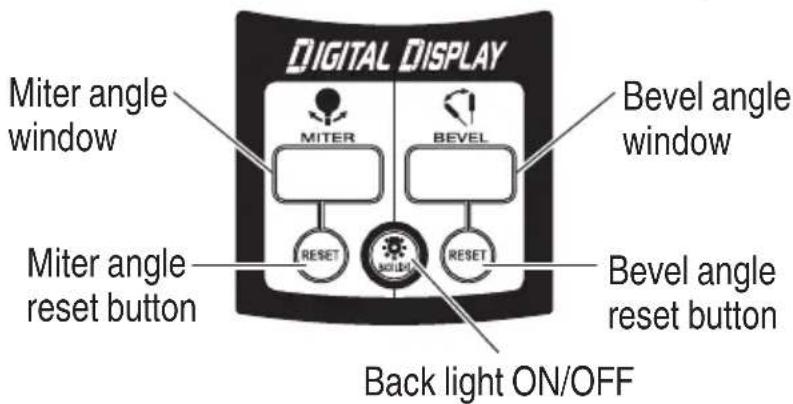 DIGITAL DISPLAY Miter angle window MITER BEVEL Miter angle reset button RESET SOLID RESET Bevel angle window Bevel angle reset button Back light ON/OFF
