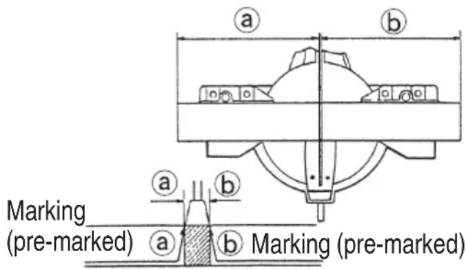Marking (pre-marked) a b a b Marking (pre-marked)