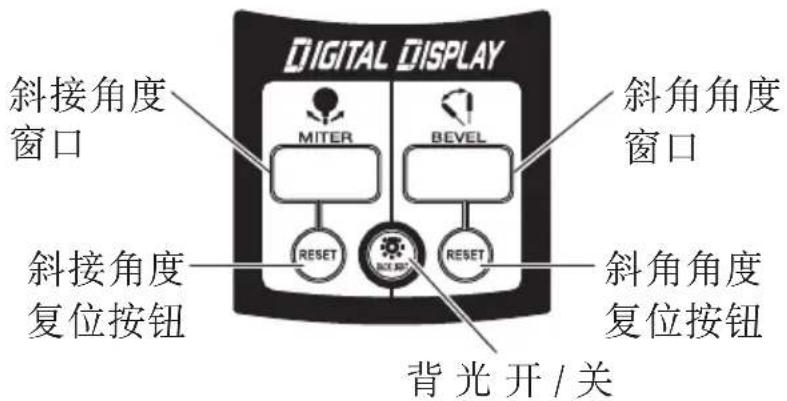 DIGITAL DISPLAY 斜接角度 窗口 MITER BEVEL 斜角角度 窗口 斜接角度 复位按钮 RESET RESET 斜角角度 复位按钮 背光开 / 关
