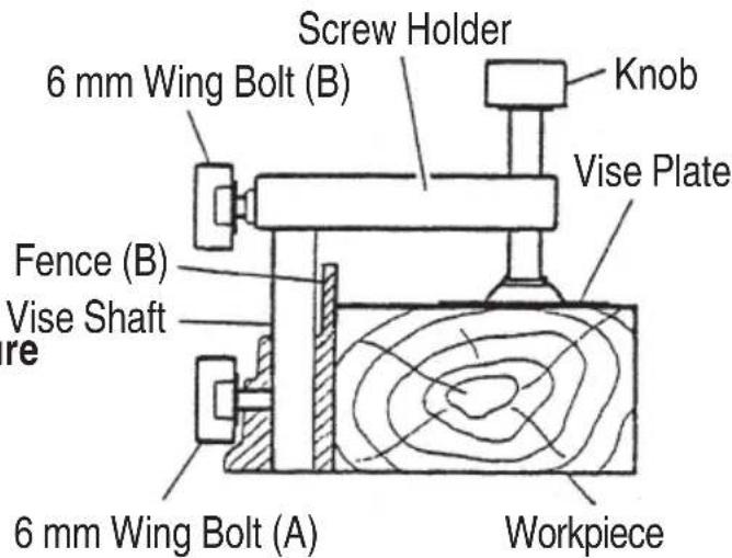 Screw Holder 6 mm Wing Bolt (B) Knob Vise Plate Fence (B) Vise Shaft re 6 mm Wing Bolt (A) Workpiece