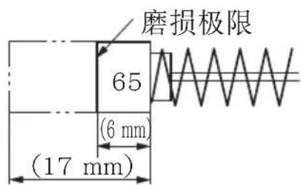 磨损极限 65 (6 mm) (17 mm)