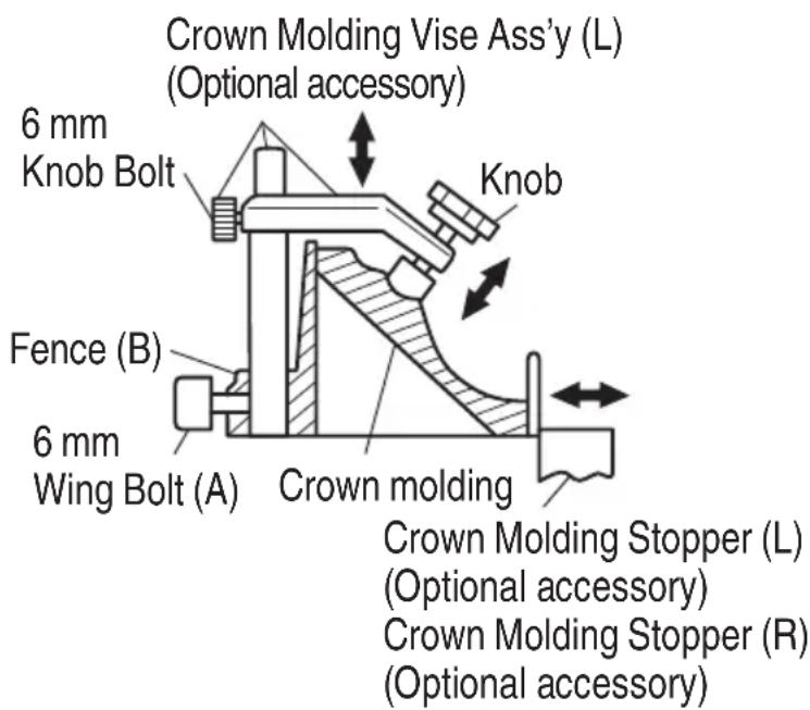 Crown Molding Vise Ass'y (L) (Optional accessory) 6 mm Knob Bolt Fence (B) 6 mm Wing Bolt (A) Knob Crown molding Crown Molding Stopper (L) (Optional accessory) Crown Molding Stopper (R) (Optional accessory)