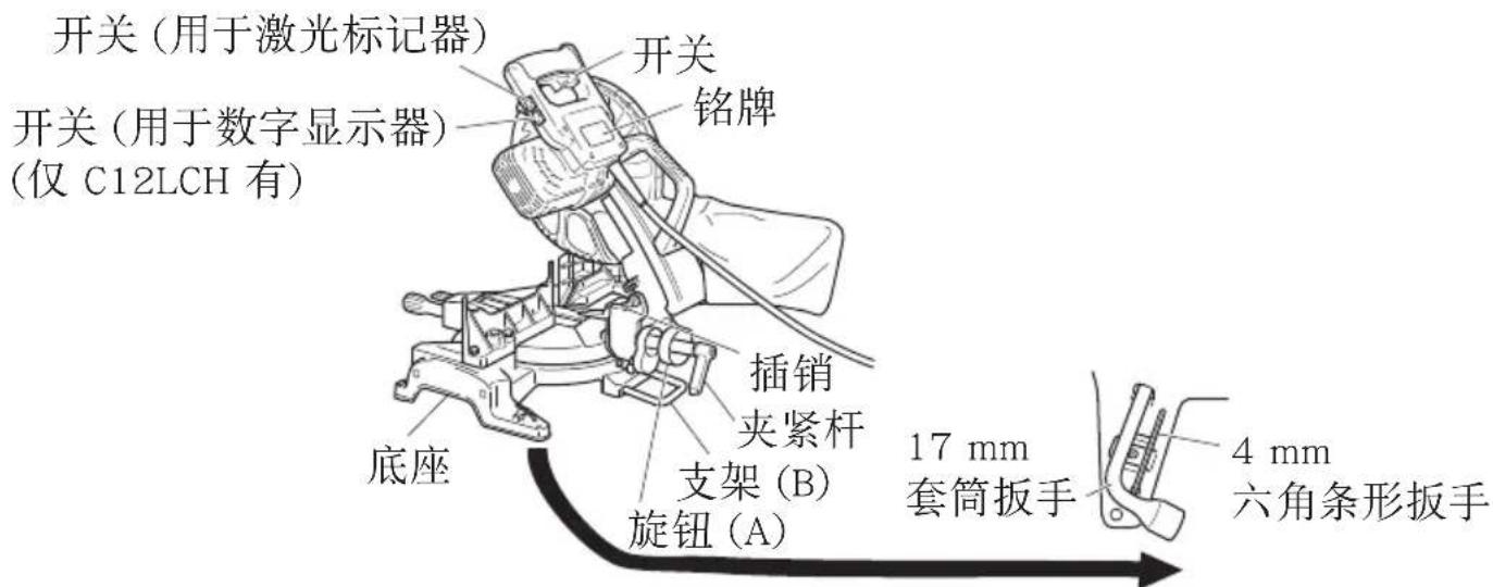 开关(用于激光标记器) 开关(用于数字显示器) (仅 C12LCH 有) 底座 底座 开关 铭牌 插销 夹紧杆 支架 (B) 旋钮 (A) 17 mm 套筒扳手 4 mm 六角条形扳手