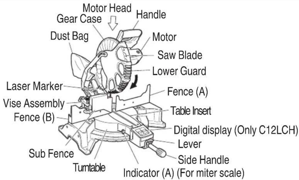 Motor Head Gear Case Dust Bag Handle Motor Saw Blade Lower Guard Laser Marker Vise Assembly Fence (B) Sub Fence Turntable Fence (A) Table Insert Digital display (Only C12LCH) Lever Side Handle Indicator (A) (For miter scale)