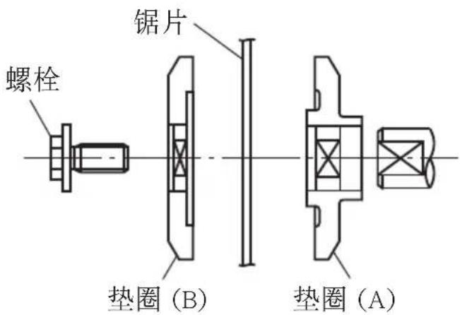 螺栓 锯片 垫圈(B) 垫圈(A)