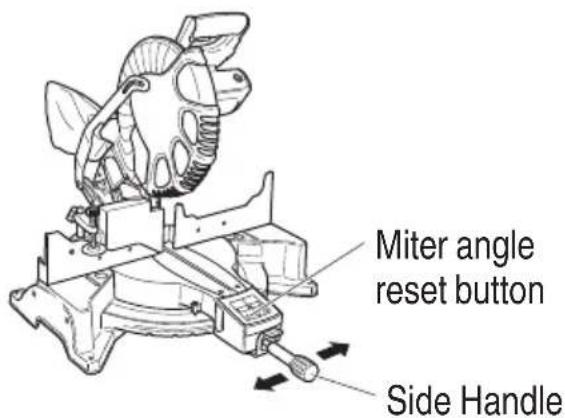 Miter angle reset button Side Handle