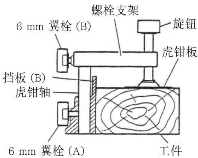 螺栓支架 6 mm 翼栓 (B) 旋钮 虎钳板 挡板 (B) 虎钳轴 6 mm 翼栓 (A) 工件