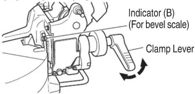 Indicator (B) (For bevel scale) Clamp Lever
