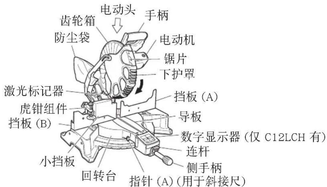 齿轮箱 防尘袋 电动头 手柄 电动机 锯片 下护罩 激光标记器 挡板 (A) 虎钳组件 挡板 (B) 小挡板 回转台 指针 (A) (用于斜接尺) 导板 数字显示器 (仅 C12LCH 有) 连杆 侧手柄