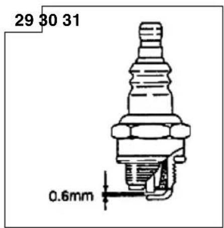 29 30 31 0.6mm