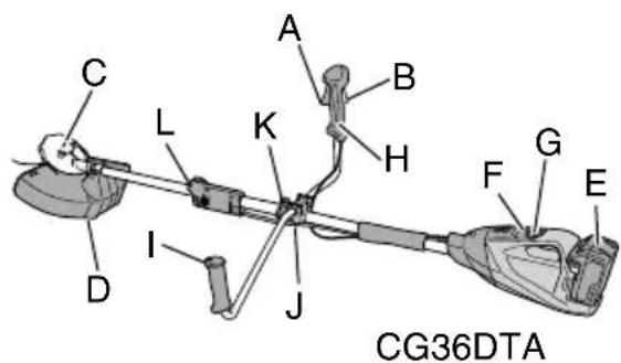 HiKOKI CG36DA - CG 36DA • CG 36DA(L) • CG 36DTA • CG 36DTA(L) - 7