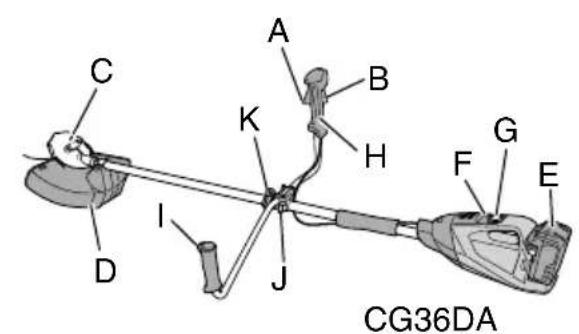 HiKOKI CG36DA - CG 36DA • CG 36DA(L) • CG 36DTA • CG 36DTA(L) - 6