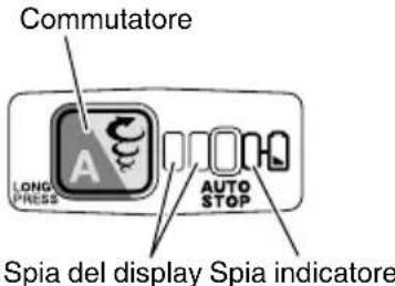 HiKOKI DH18DPA - INFORMAZIONI SULLA FUNZIONE DI PROTEZIONE - 1