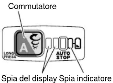 HiKOKI DH12DD - INFORMAZIONI SULLA FUNZIONE DI PROTEZIONE - 1