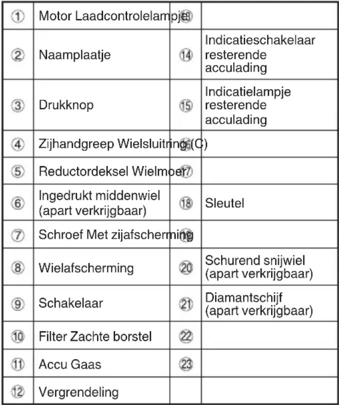HiKOKI G1812DA - NAMEN VAN ONDERDELEN (Afb. 1–Afb. 16) - 1
