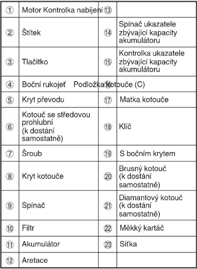 HiKOKI G1812DA - NÁZVY SOUČÁSTÍ (obr. 1-obr. 16) - 1