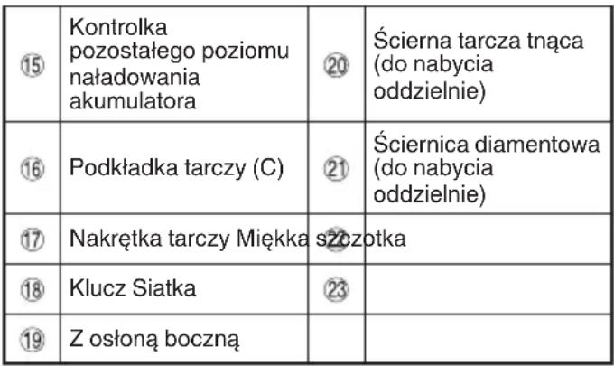 HiKOKI G1812DA - Polski - 1