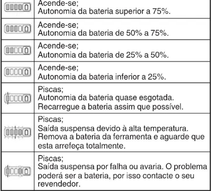 HiKOKI G3613DVE - Português - 6