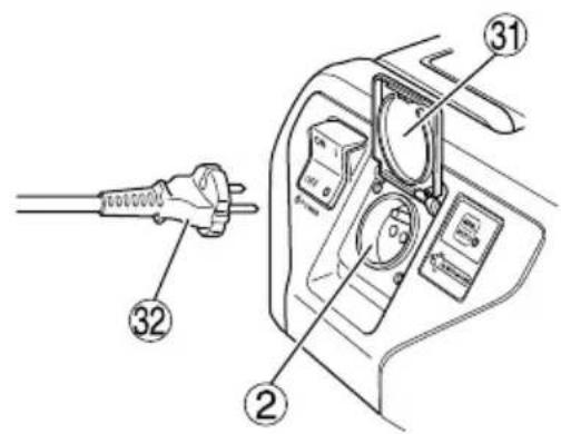 Diagram showing a hand holding a tool next to a device with labeled parts ②, ③1, and ③2.