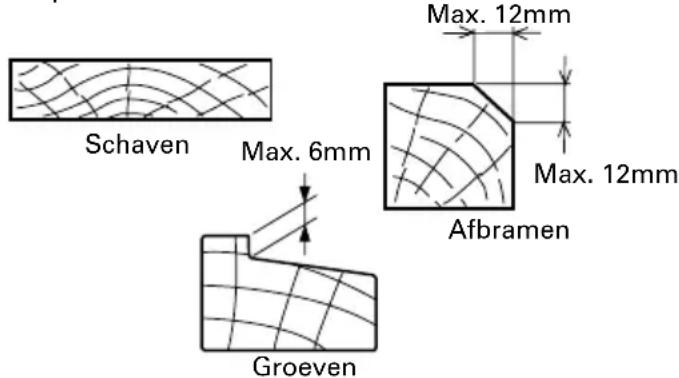 HiKOKI P20SB - TOEPASSINGSGEBIEDEN - 1