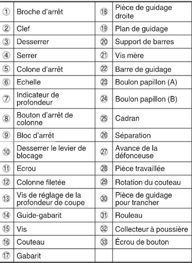 HiKOKI M8V2 - DESCRIPTION DES ÉLÉMENTS NUMÉROTÉS (Fig. 1-Fig. 20) - 1