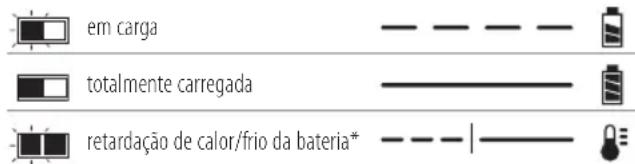 DEWALT DCGG571 - Avisos de segurança gerais relativos a ferramentas eléctricas - 2