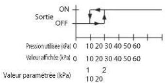 PANASONIC DP-102-E-P - Schémas de fonctionnement - 1