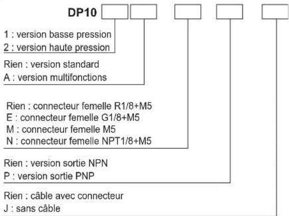 PANASONIC DP-102-E-P - MODÈLES ET RÉFÉRENCES - 1