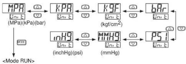 PANASONIC DP-102-E-P - MODE PARAMÉTRAGES DE BASE - 7