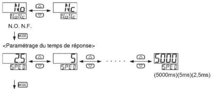 PANASONIC DP-102-E-P - MODE PARAMÉTRAGES DE BASE - 5