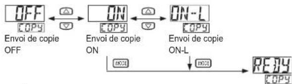PANASONIC DP-102-E-P - MODE PRO - 8
