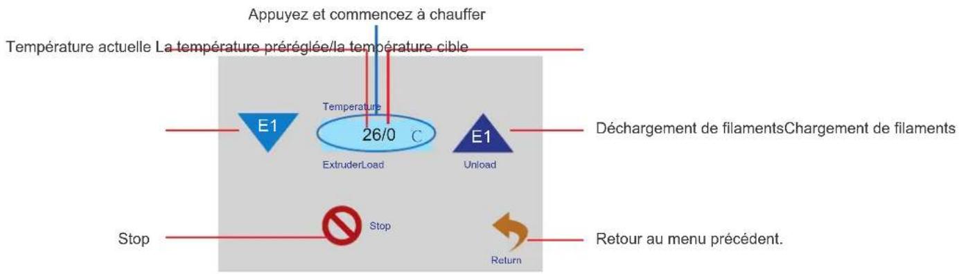 graph TD A["Appuyez et commencez à chauffer"] --> B["Temperature actuelle La température préréglée/la température cible"] B --> C["ExtruderLoad"] B --> D["Unload"] C --> E["Stop"] D --> F["Return"] G["Déchargement de filamentsChargement de filaments"] --> H["Stop"] I["Retour au menu précédent."] -->…