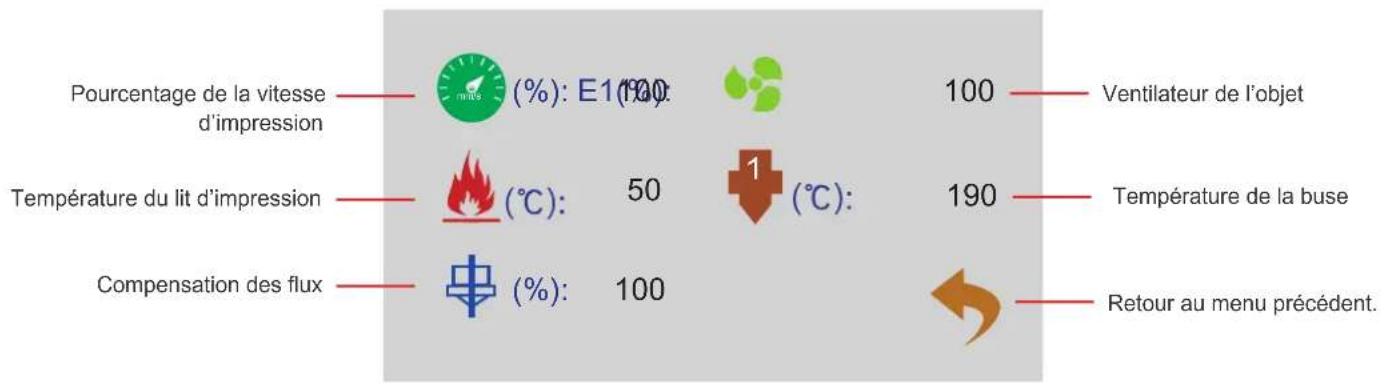 | Metric | Value | | --- | --- | | Pourcentage de la vitesse d'impression (%) | 100 | | Température du lit d'impression (°C): | 50 | | Compensation des flux (%) | 100 | | Ventilateur de l'objet | 100 | | Température de la buse | 190 | | Retour au menu précédent. | (unknown label) |