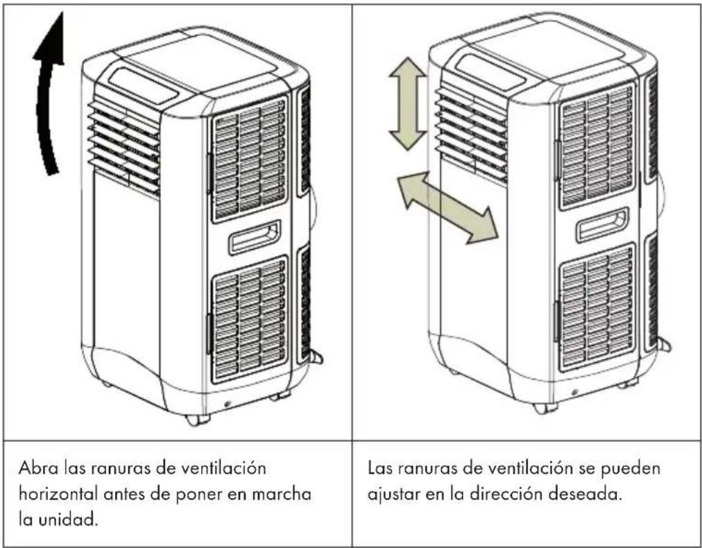 Abra las ranuras de ventilación horizontal antes de poner en marcha la unidad. Las ranuras de ventilación se pueden ajustar en la dirección deseada.
