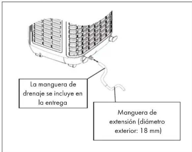 La manguera de drenaje se incluye en la entrega Manguera de extensión (diámetro exterior: 18 mm)